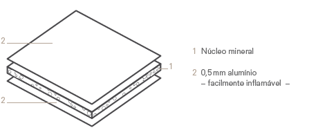 Greeubau - Alucobond Portugal